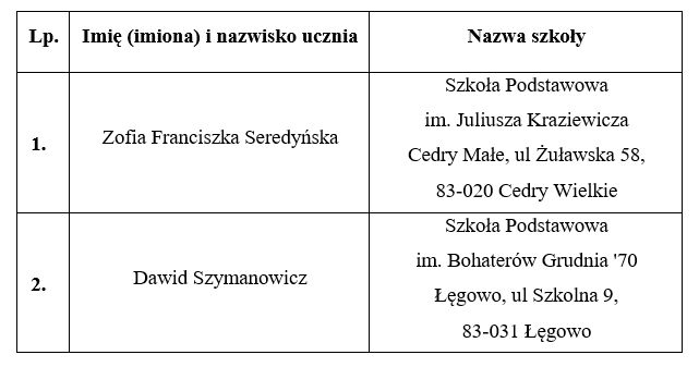 Konkurs Rejonowy z Matematyki 2021/2022